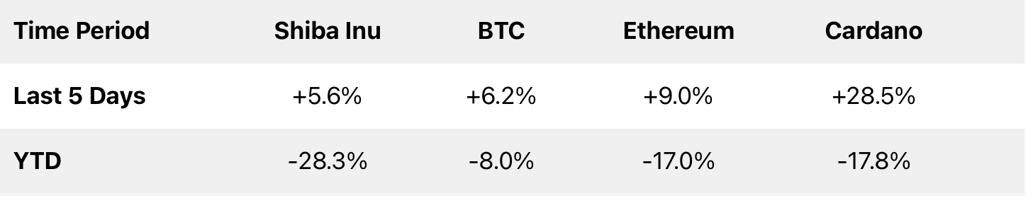 Tại sao ETH vẫn là tốt nhất altcoin đặt cược mặc dù hiệu suất kém vào năm 2022 - Tin Tức Bitcoin - Cập Nhật Tin Tức Coin Mới Nhất 24/7 2025
