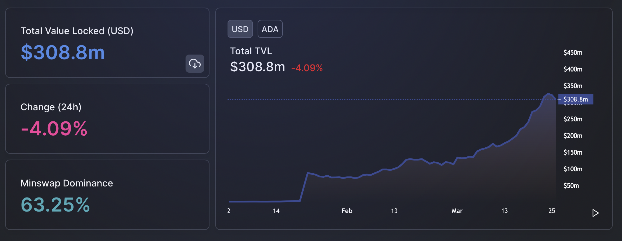 Sau cuộc biểu tình 30% của Cardano, đây là những gì có thể có trong cửa hàng cho những người nắm giữ ADA - Tin Tức Bitcoin - Cập Nhật Tin Tức Coin Mới Nhất 24/7 2025