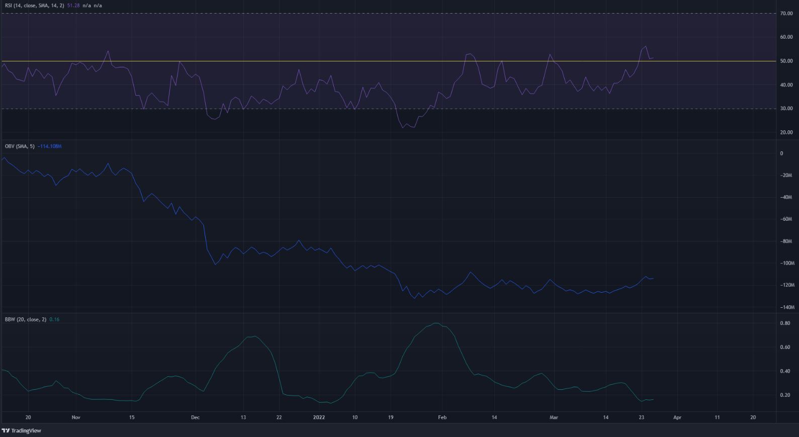 Sự mở rộng có thể sắp xảy ra đối với Filecoin- hãy coi chừng mức kháng cự này