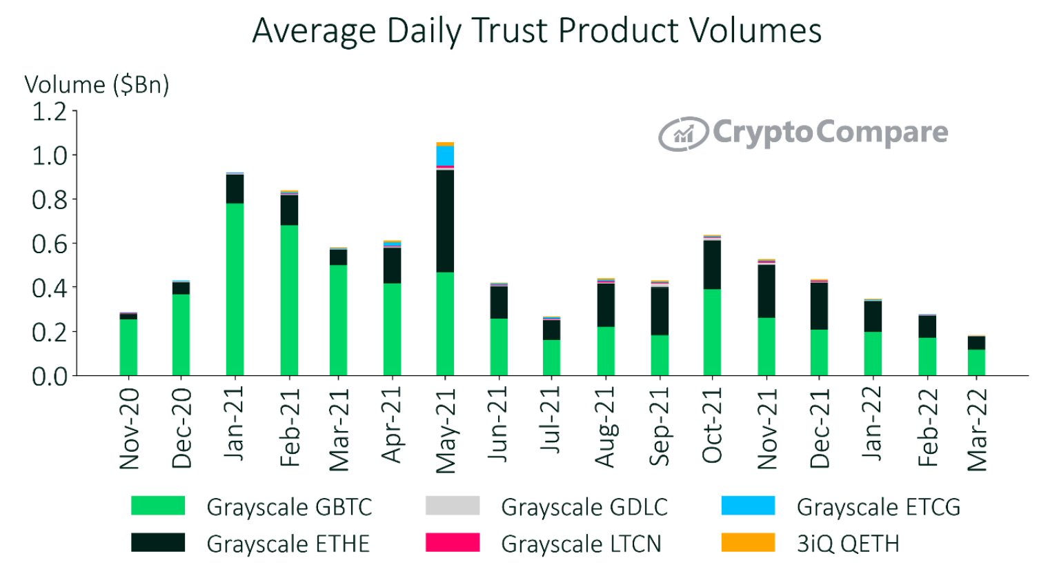BTC: Giá có thể diễn ra như thế nào khi khối lượng giao dịch ETP giảm xuống mức thấp nhất trong 16 tháng - Tin Tức Bitcoin - Cập Nhật Tin Tức Coin Mới Nhất 24/7 2025