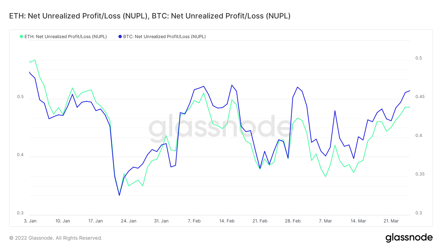 BTC: Giá có thể diễn ra như thế nào khi khối lượng giao dịch ETP giảm xuống mức thấp nhất trong 16 tháng - Tin Tức Bitcoin - Cập Nhật Tin Tức Coin Mới Nhất 24/7 2025