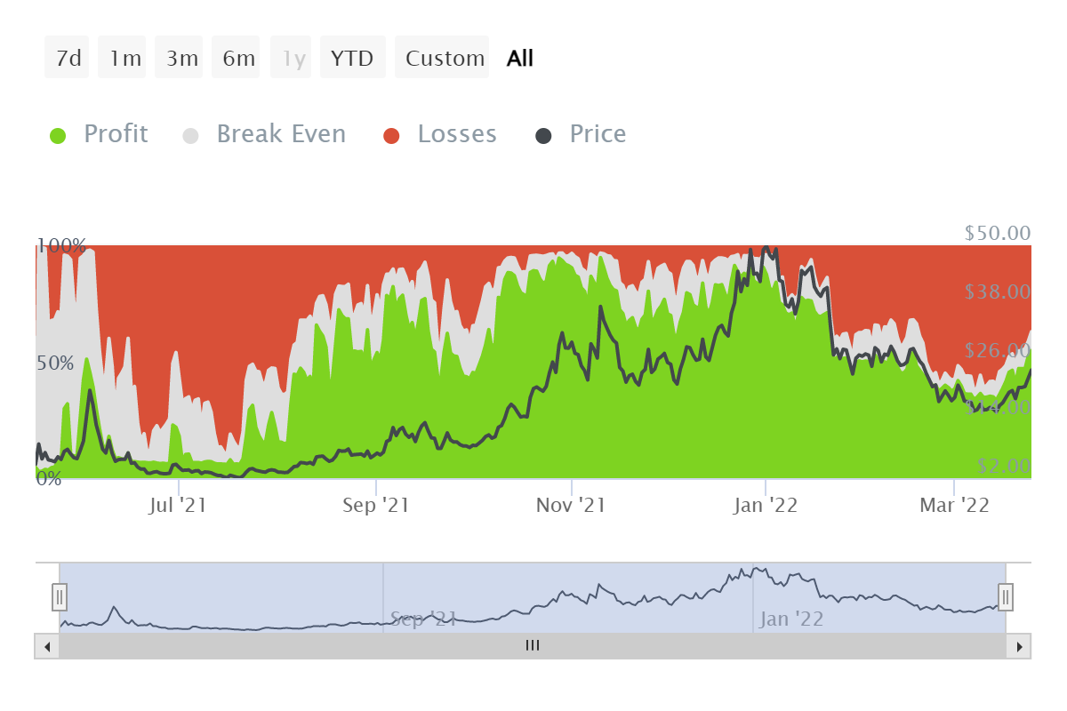 Tăng> 70%, tại sao CVX có thể có một hộp đựng cho những ngày hạnh phúc hơn - Tin Tức Bitcoin - Cập Nhật Tin Tức Coin Mới Nhất 24/7 2025 Tăng> 70%, tại sao CVX có thể có một hộp đựng cho những ngày hạnh phúc hơn - Tin Tức Bitcoin - Cập Nhật Tin Tức Coin Mới Nhất 24/7 2025
