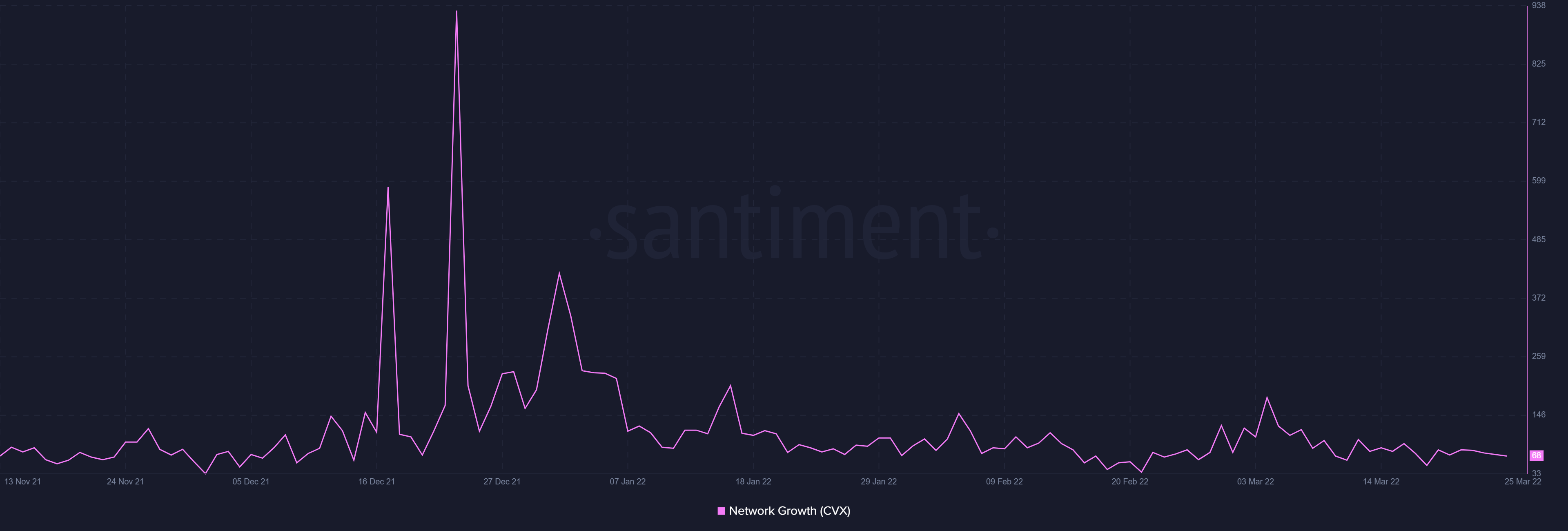Tăng> 70%, tại sao CVX có thể có một hộp đựng cho những ngày hạnh phúc hơn - Tin Tức Bitcoin - Cập Nhật Tin Tức Coin Mới Nhất 24/7 2025 Tăng> 70%, tại sao CVX có thể có một hộp đựng cho những ngày hạnh phúc hơn - Tin Tức Bitcoin - Cập Nhật Tin Tức Coin Mới Nhất 24/7 2025