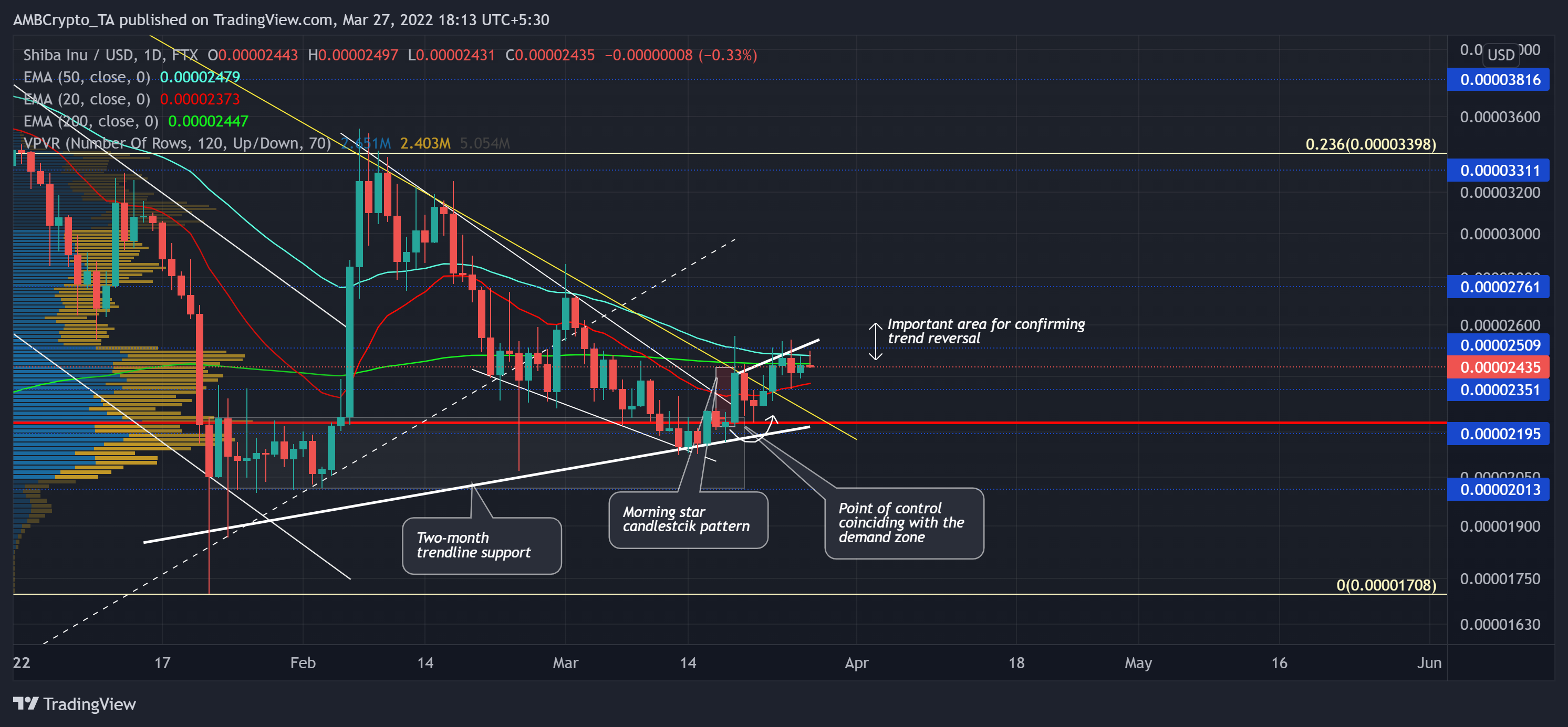 Vẫn còn là thời điểm tốt để mua SHIB? Đây là những gì các chỉ số kỹ thuật chỉ ra - Tin Tức Bitcoin - Cập Nhật Tin Tức Coin Mới Nhất 24/7 2025