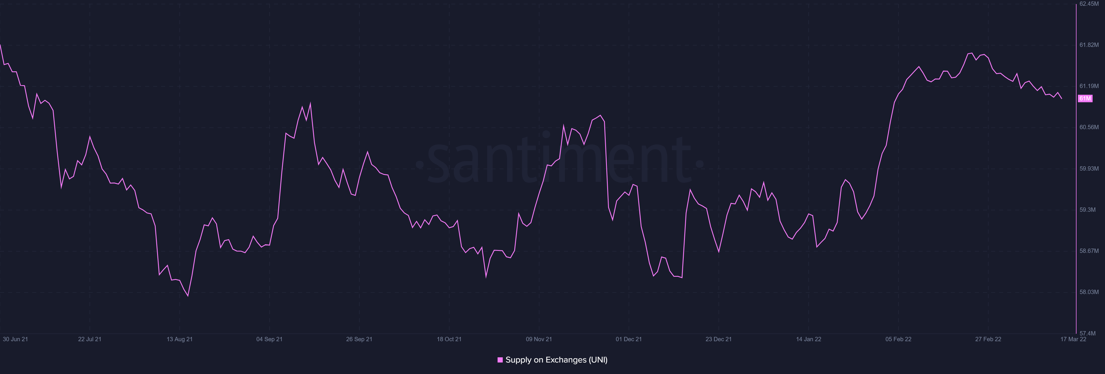 Uniswap: Nếu và nhưng hoạt động phát triển thúc đẩy UNI đến $ 18,44 - Tin Tức Bitcoin - Cập Nhật Tin Tức Coin Mới Nhất 24/7 2025
