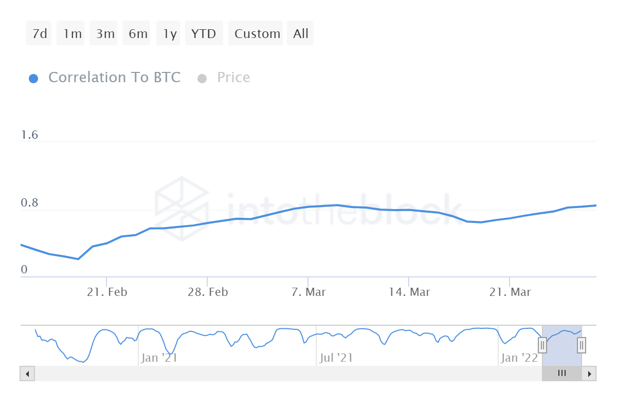 Uniswap: Nếu và nhưng hoạt động phát triển thúc đẩy UNI đến $ 18,44 - Tin Tức Bitcoin - Cập Nhật Tin Tức Coin Mới Nhất 24/7 2025