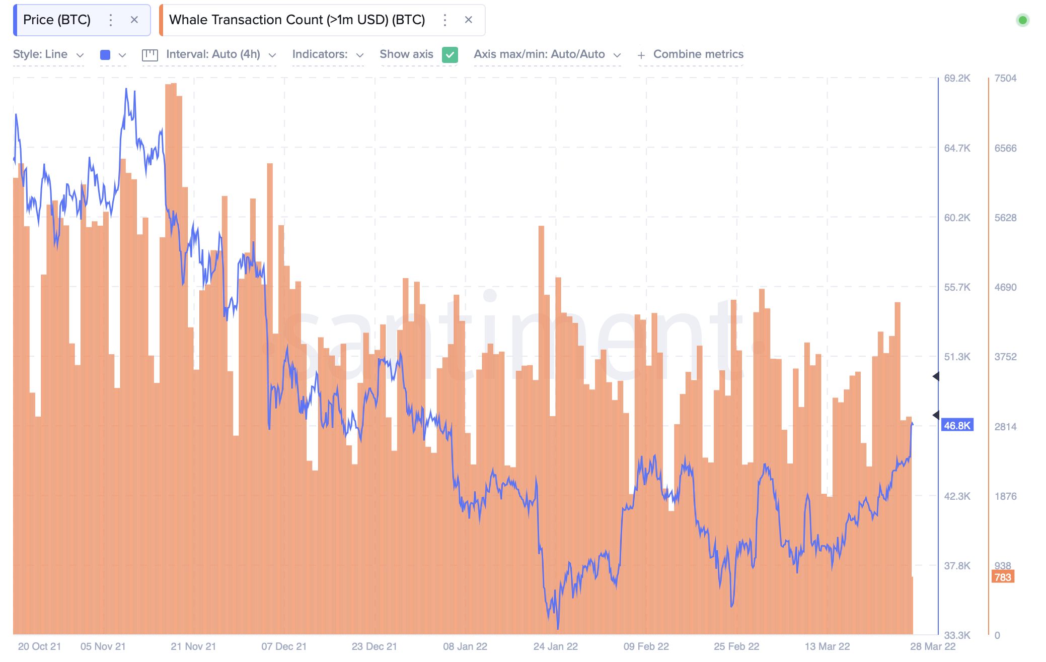 Bitcoin có thể đã đạt 47 nghìn đô la, nhưng dữ liệu cung cấp trao đổi tiết lộ rằng… - Tin Tức Bitcoin - Cập Nhật Tin Tức Coin Mới Nhất 24/7 2025