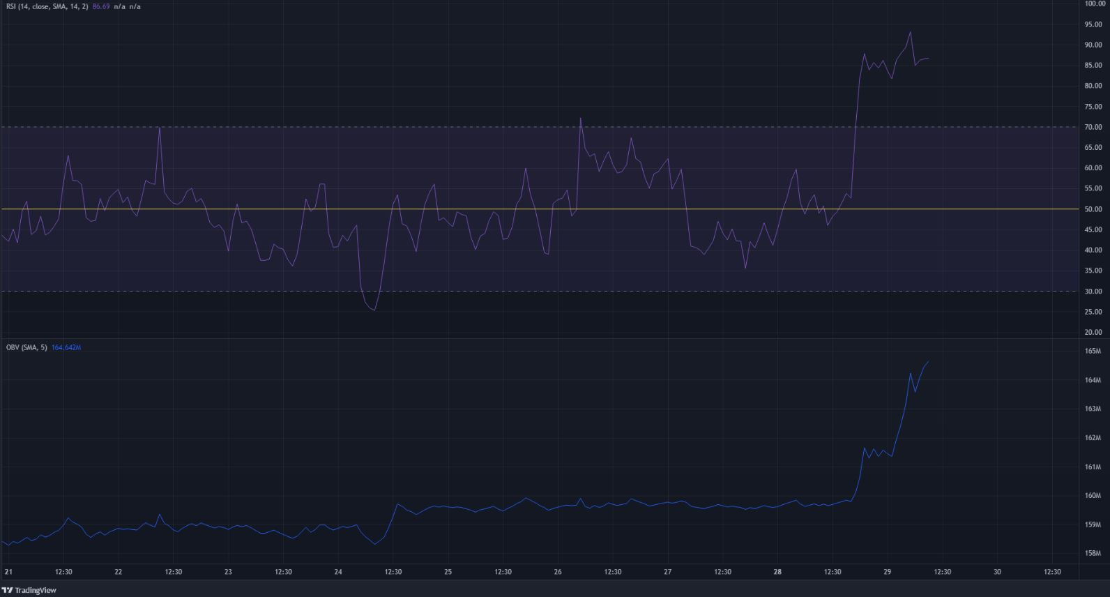 Sóng đã tăng vọt lên bầu trời một lần nữa, phá vỡ mức cao nhất trong sáu tháng qua để thiết lập ATH