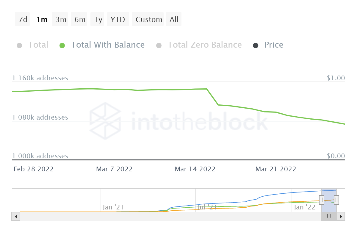 Cuộc biểu tình 21% của Shiba Inu và 'kế hoạch thống trị thế giới' - Điều cần chú ý - Tin Tức Bitcoin - Cập Nhật Tin Tức Coin Mới Nhất 24/7 2025
