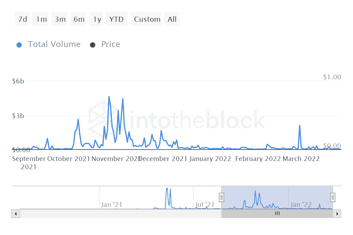 Cuộc biểu tình 21% của Shiba Inu và 'kế hoạch thống trị thế giới' - Điều cần chú ý - Tin Tức Bitcoin - Cập Nhật Tin Tức Coin Mới Nhất 24/7 2025
