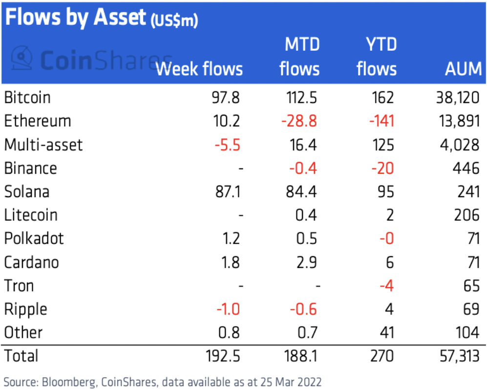 Solana dẫn đầu dòng vốn từ các tổ chức nhưng sự phát triển mới này có thể có hại - Tin Tức Bitcoin - Cập Nhật Tin Tức Coin Mới Nhất 24/7 2025