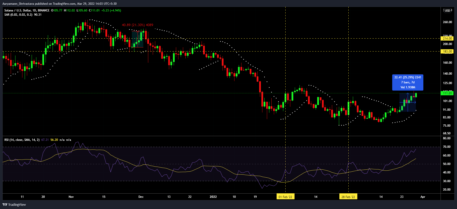 Solana dẫn đầu dòng vốn từ các tổ chức nhưng sự phát triển mới này có thể có hại - Tin Tức Bitcoin - Cập Nhật Tin Tức Coin Mới Nhất 24/7 2025
