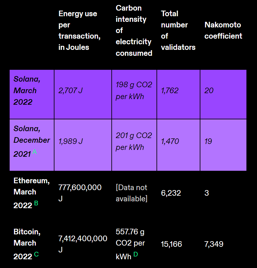 Solana dẫn đầu dòng vốn từ các tổ chức nhưng sự phát triển mới này có thể có hại - Tin Tức Bitcoin - Cập Nhật Tin Tức Coin Mới Nhất 24/7 2025