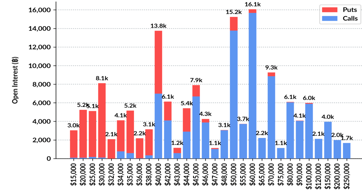 Bitcoin: Các nhà phân tích cân nhắc mục tiêu 50 nghìn đô la sau mức cao mới năm 2022 - Tin Tức Bitcoin - Cập Nhật Tin Tức Coin Mới Nhất 24/7 2025 Bitcoin: Các nhà phân tích cân nhắc mục tiêu 50 nghìn đô la sau mức cao mới năm 2022 - Tin Tức Bitcoin - Cập Nhật Tin Tức Coin Mới Nhất 24/7 2025