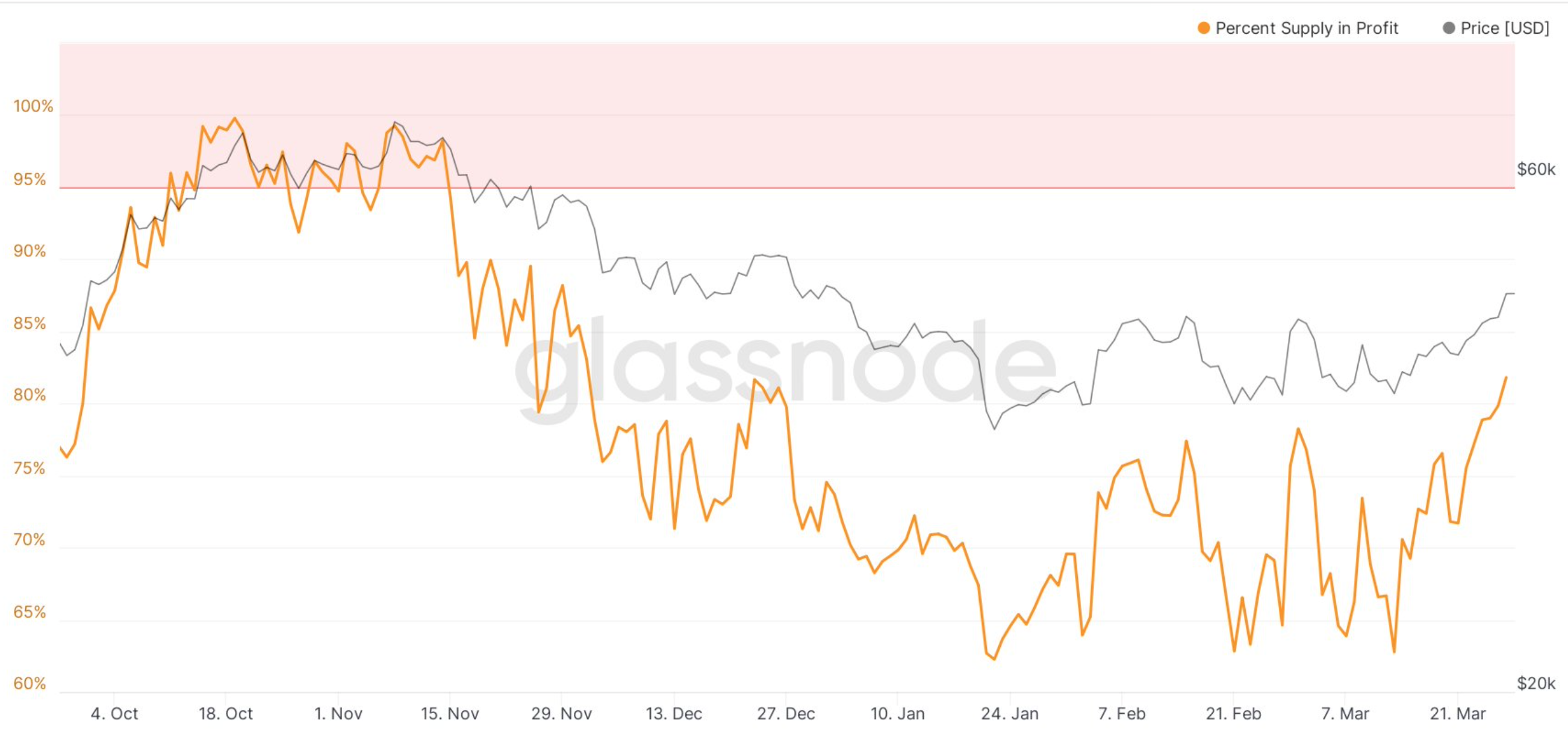 Bitcoin: Các nhà phân tích cân nhắc mục tiêu 50 nghìn đô la sau mức cao mới năm 2022 - Tin Tức Bitcoin - Cập Nhật Tin Tức Coin Mới Nhất 24/7 2025 Bitcoin: Các nhà phân tích cân nhắc mục tiêu 50 nghìn đô la sau mức cao mới năm 2022 - Tin Tức Bitcoin - Cập Nhật Tin Tức Coin Mới Nhất 24/7 2025