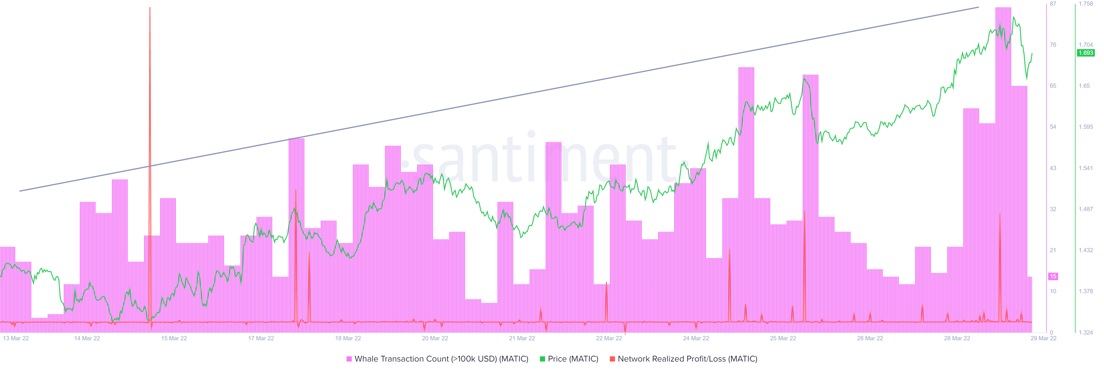 Việc xem lại $ 2 của MATIC sẽ theo sau những diễn biến này - Tin Tức Bitcoin - Cập Nhật Tin Tức Coin Mới Nhất 24/7 2025 Việc xem lại $ 2 của MATIC sẽ theo sau những diễn biến này - Tin Tức Bitcoin - Cập Nhật Tin Tức Coin Mới Nhất 24/7 2025