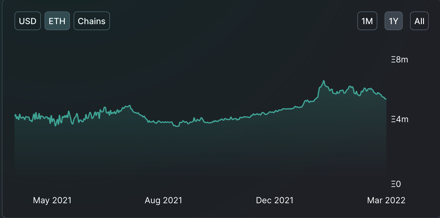 Phân tích cách Lido trở thành giao thức DeFi được xếp hạng hàng đầu, với TVL hơn $ 18 tỷ - Tin Tức Bitcoin - Cập Nhật Tin Tức Coin Mới Nhất 24/7 2025