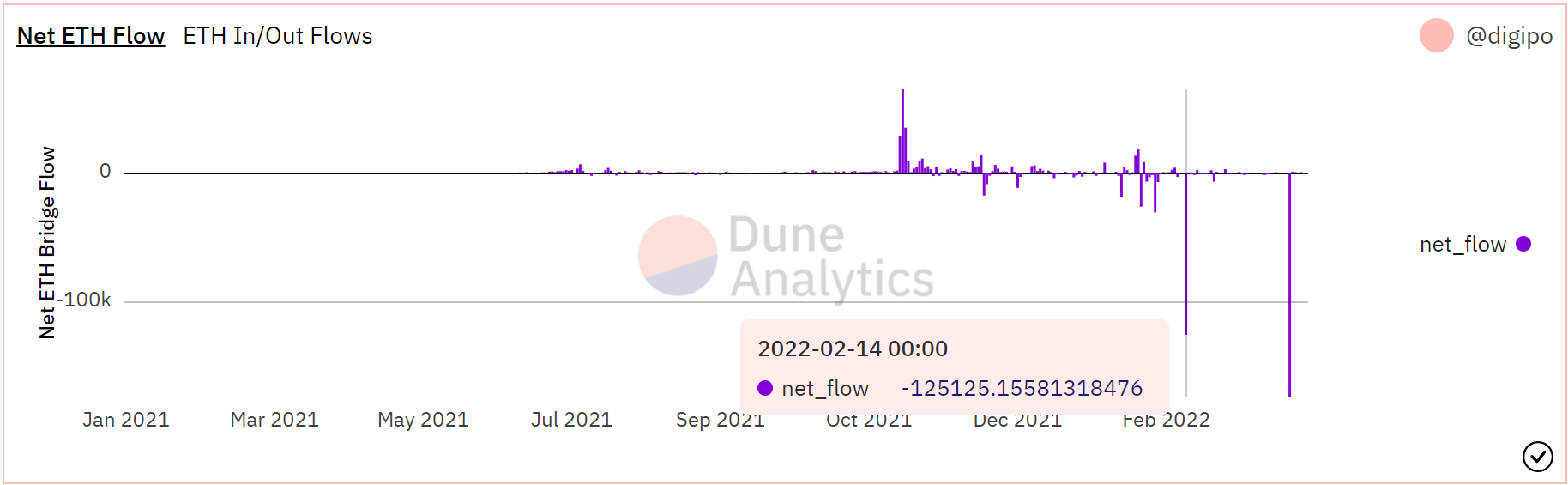 Axie Infinity: Đây là lý do tại sao đồng tiền này gặp rắc rối ngay cả trước khi vụ hack Ronin trị giá 625 triệu đô la - Tin Tức Bitcoin - Cập Nhật Tin Tức Coin Mới Nhất 24/7 2025