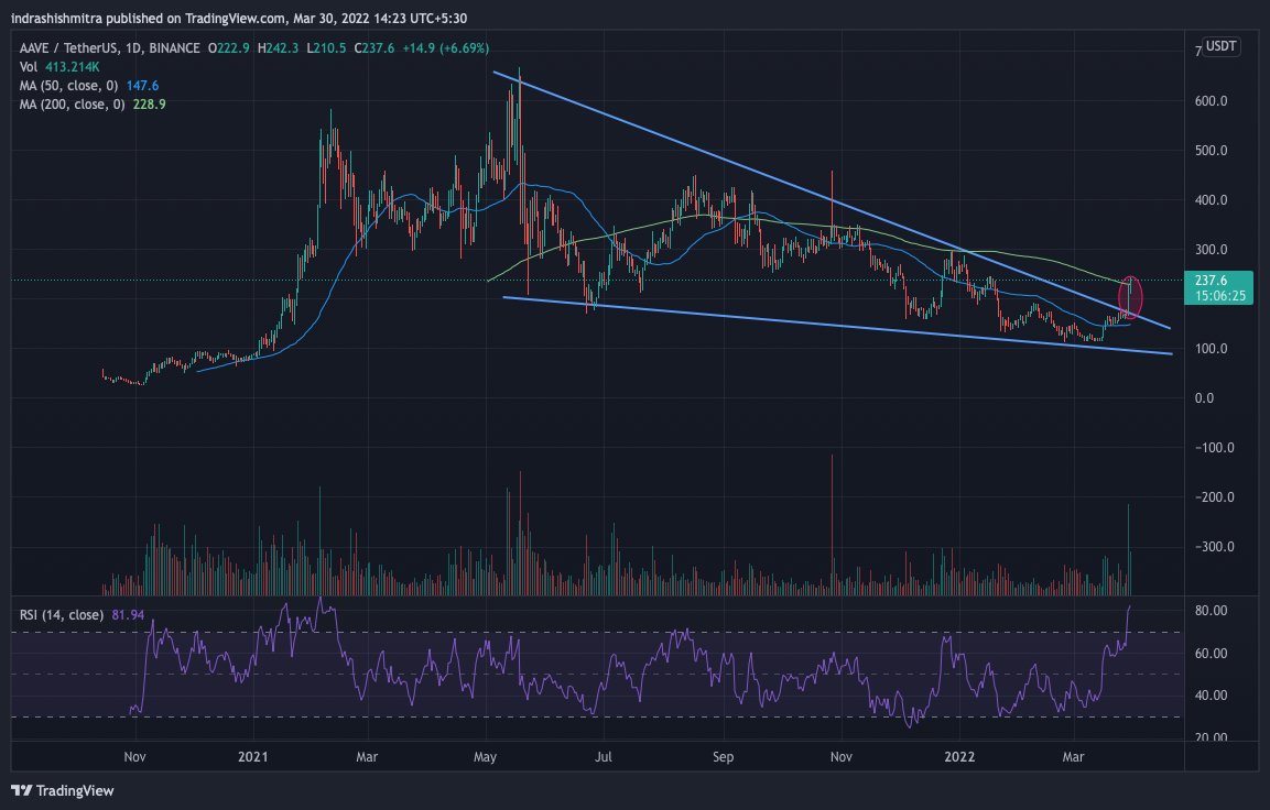 Điểm đột phá của AAVE - Nó hợp pháp hay là một cái bẫy tăng giá đang được thực hiện - Tin Tức Bitcoin - Cập Nhật Tin Tức Coin Mới Nhất 24/7 2025