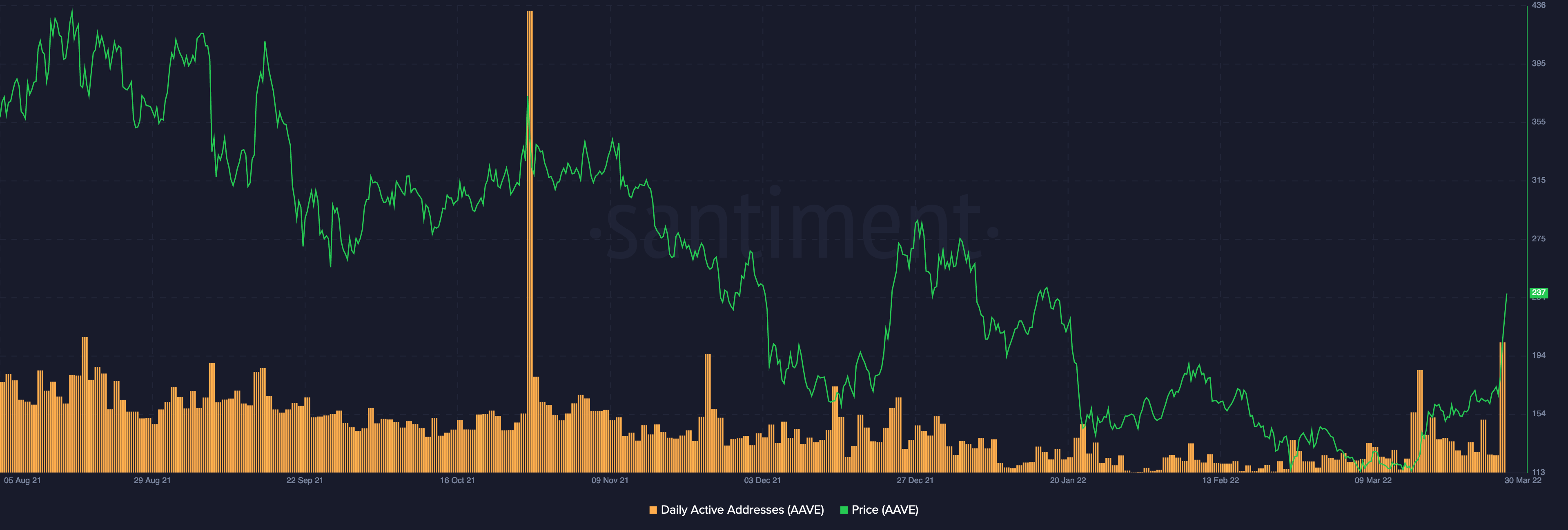 Điểm đột phá của AAVE - Nó hợp pháp hay là một cái bẫy tăng giá đang được thực hiện - Tin Tức Bitcoin - Cập Nhật Tin Tức Coin Mới Nhất 24/7 2025