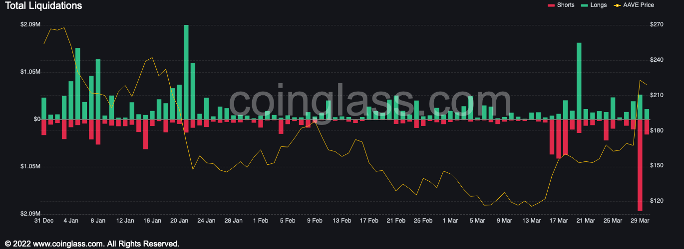 Điểm đột phá của AAVE - Nó hợp pháp hay là một cái bẫy tăng giá đang được thực hiện - Tin Tức Bitcoin - Cập Nhật Tin Tức Coin Mới Nhất 24/7 2025