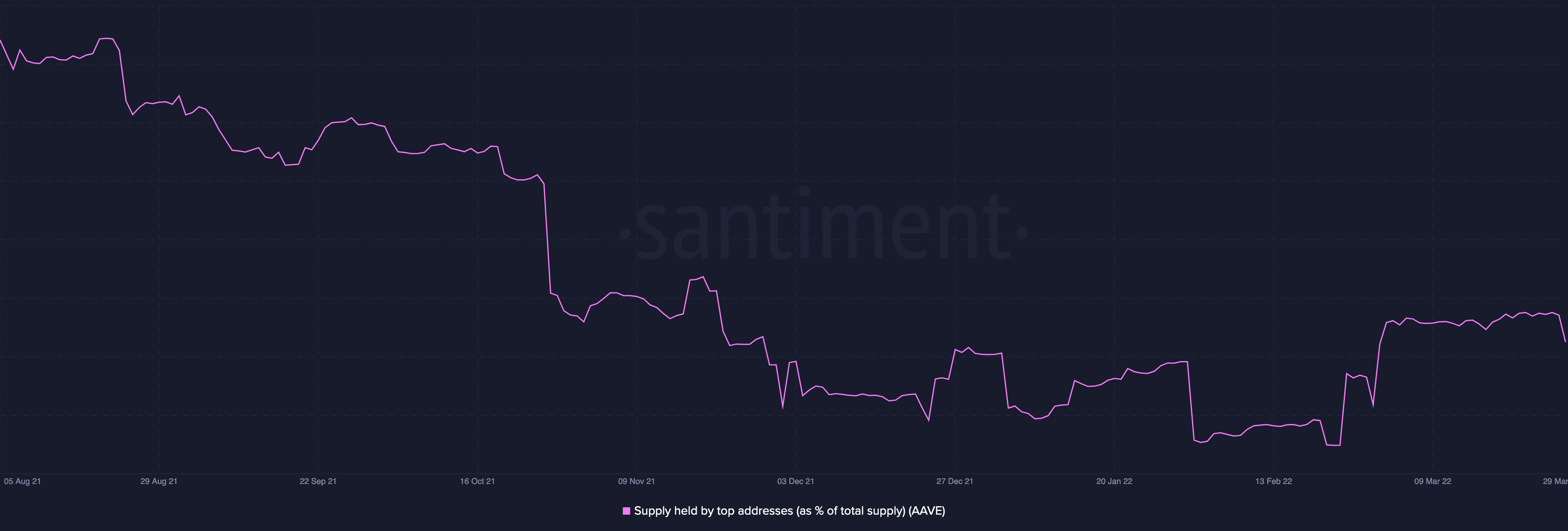 Điểm đột phá của AAVE - Nó hợp pháp hay là một cái bẫy tăng giá đang được thực hiện - Tin Tức Bitcoin - Cập Nhật Tin Tức Coin Mới Nhất 24/7 2025