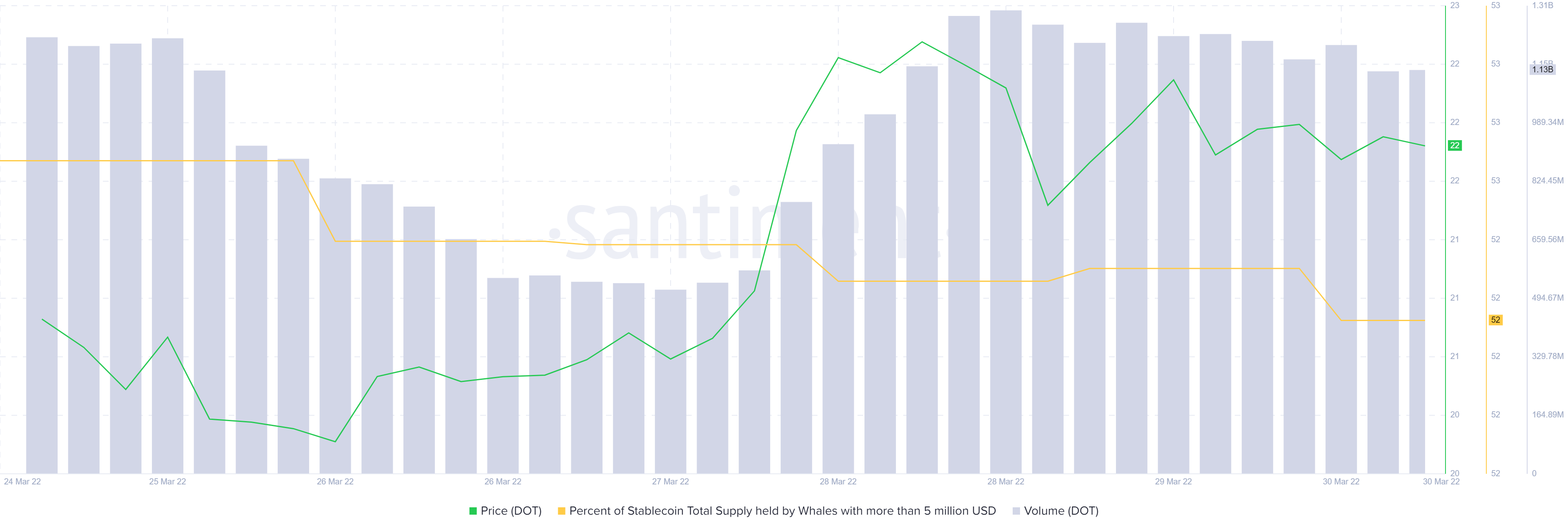 Polkadot: Còn nhiều hơn nữa đối với hành động giá của DOT mà những gì bắt mắt - Tin Tức Bitcoin - Cập Nhật Tin Tức Coin Mới Nhất 24/7 2025