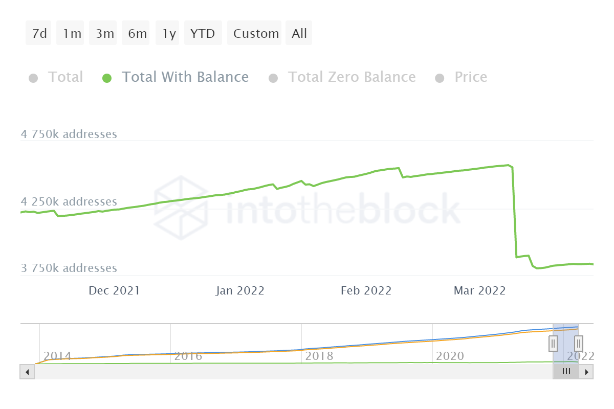 Dogecoin phản ứng với câu hỏi của các nhà đầu tư về việc 'trở thành hay không trở thành' - Tin Tức Bitcoin - Cập Nhật Tin Tức Coin Mới Nhất 24/7 2026