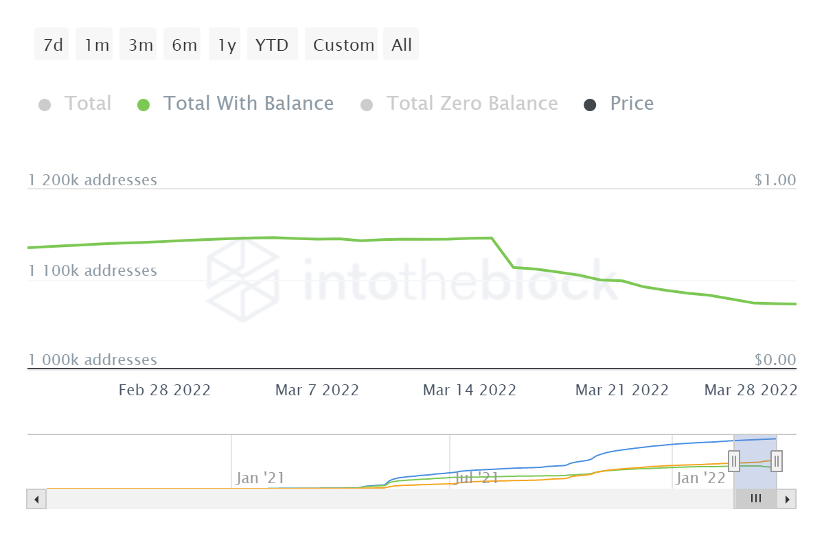 Dogecoin phản ứng với câu hỏi của các nhà đầu tư về việc 'trở thành hay không trở thành' - Tin Tức Bitcoin - Cập Nhật Tin Tức Coin Mới Nhất 24/7 2026