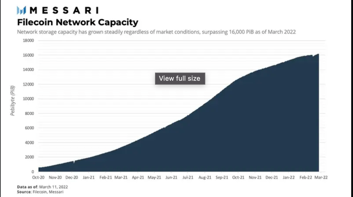 Arweave hay Filecoin? Đây là người chiến thắng rõ ràng trong cuộc chiến lưu trữ phi tập trung - Tin Tức Bitcoin - Cập Nhật Tin Tức Coin Mới Nhất 24/7 2026