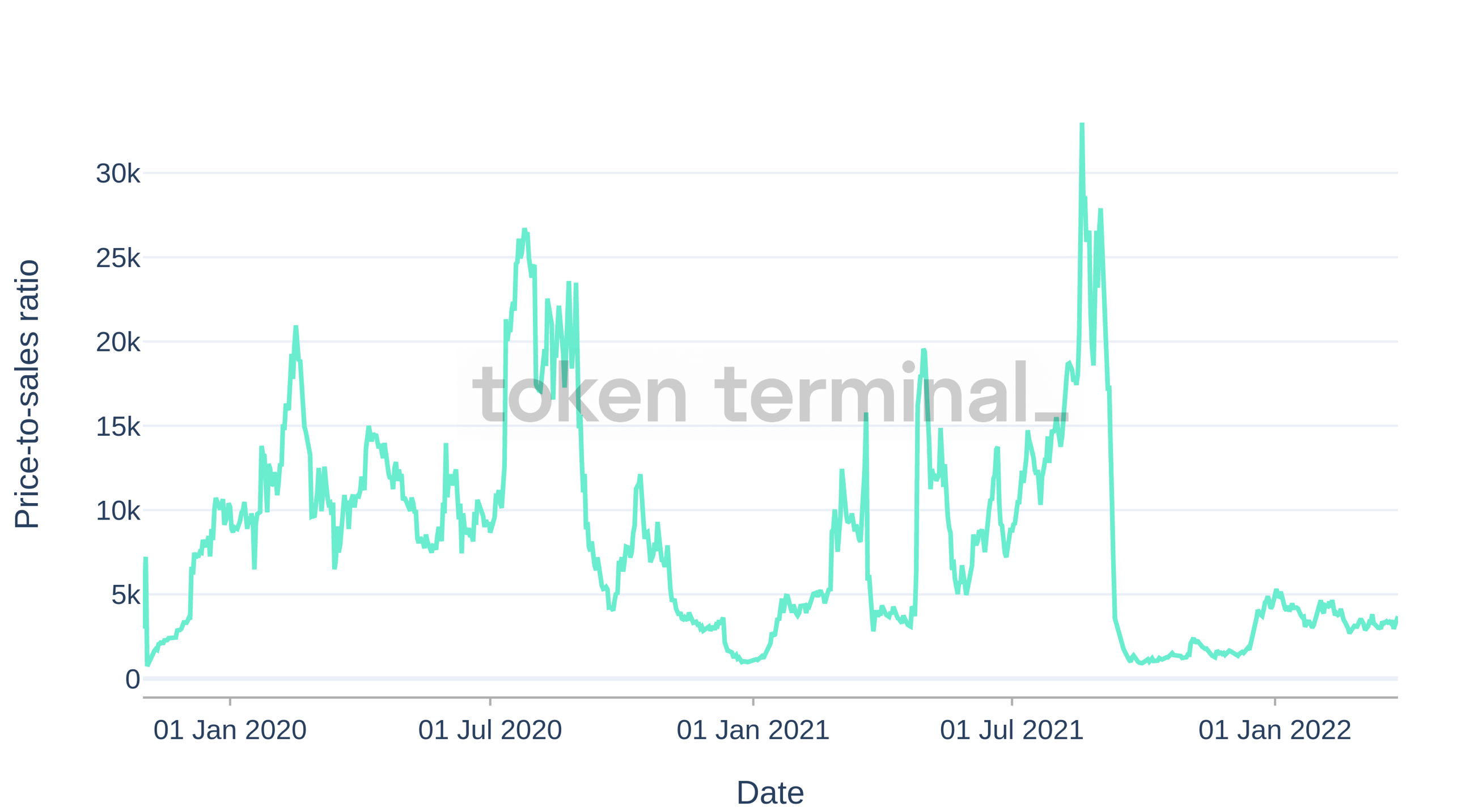 Arweave hay Filecoin? Đây là người chiến thắng rõ ràng trong cuộc chiến lưu trữ phi tập trung - Tin Tức Bitcoin - Cập Nhật Tin Tức Coin Mới Nhất 24/7 2026