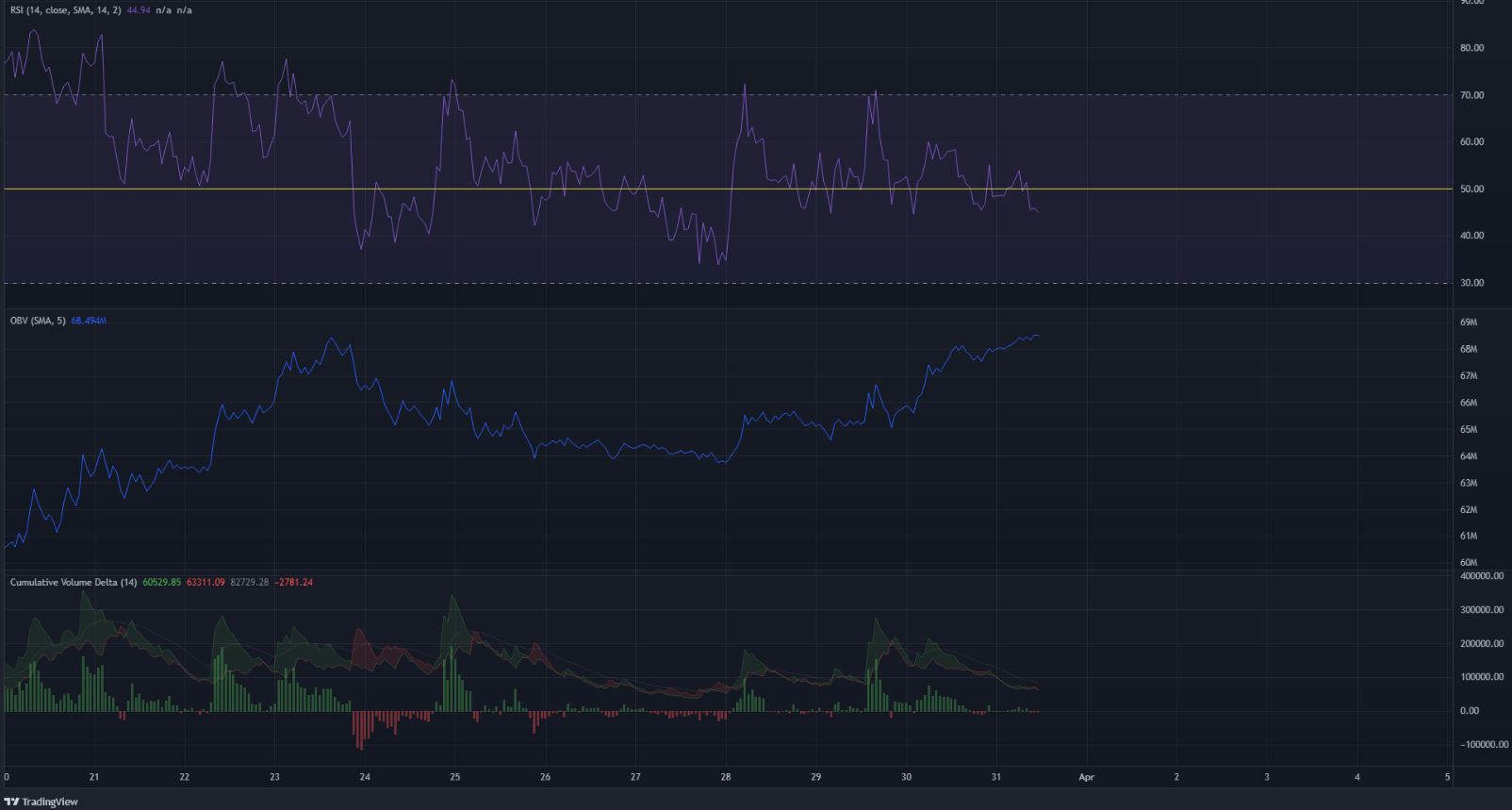 Ethereum Classic có nhu cầu ổn định vì nó được củng cố dưới mức kháng cự