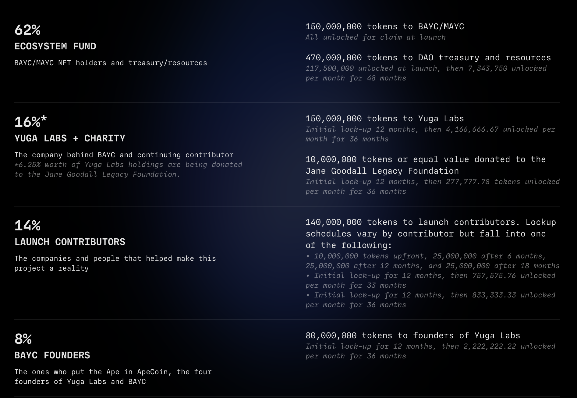 APE có thể đang hoành tráng, nhưng nếu các nhà đầu tư nghiêm túc - Tin Tức Bitcoin - Cập Nhật Tin Tức Coin Mới Nhất 24/7 2025