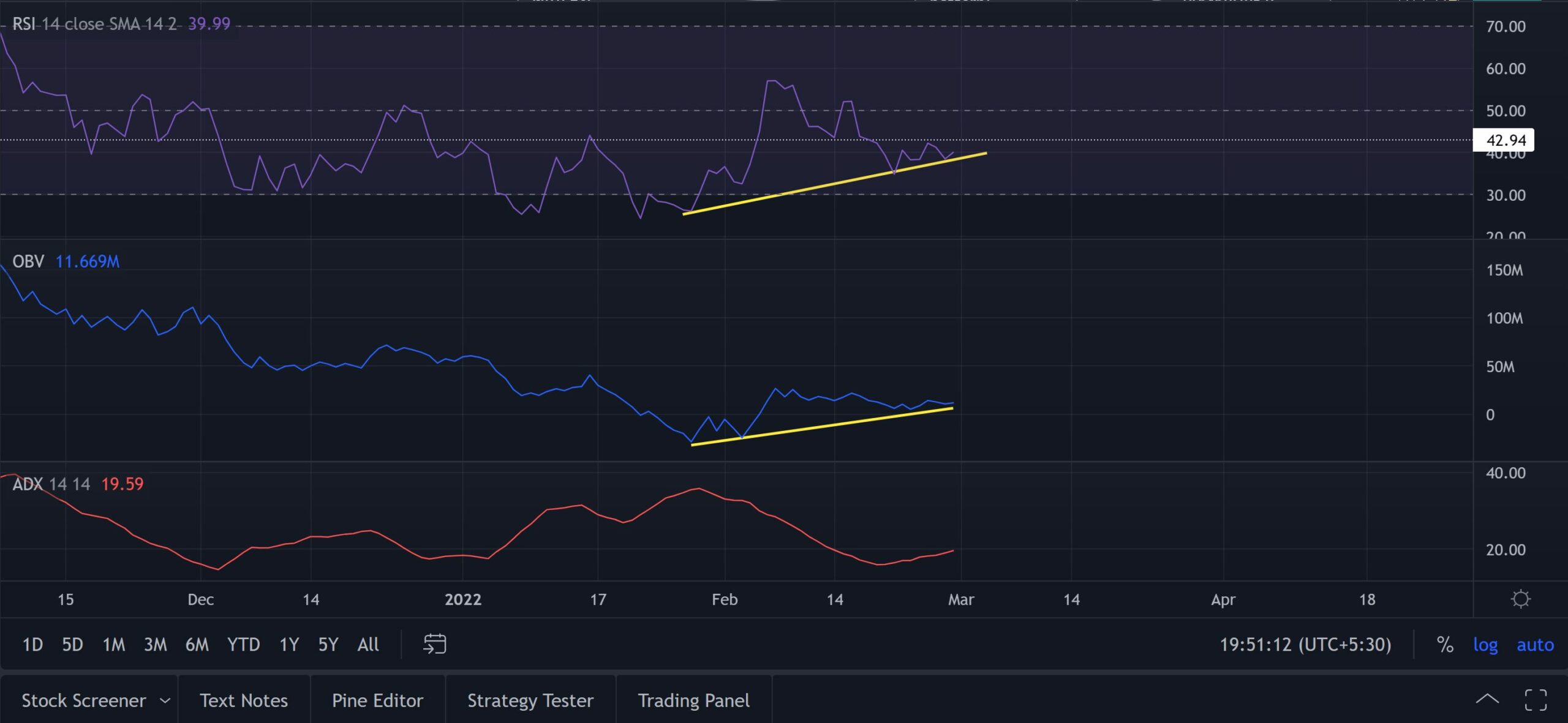 AXS hiện đã có vị trí tốt để theo dõi mức giá này nếu một kịch bản xảy ra - Tin Tức Bitcoin - Cập Nhật Tin Tức Coin Mới Nhất 24/7 2025