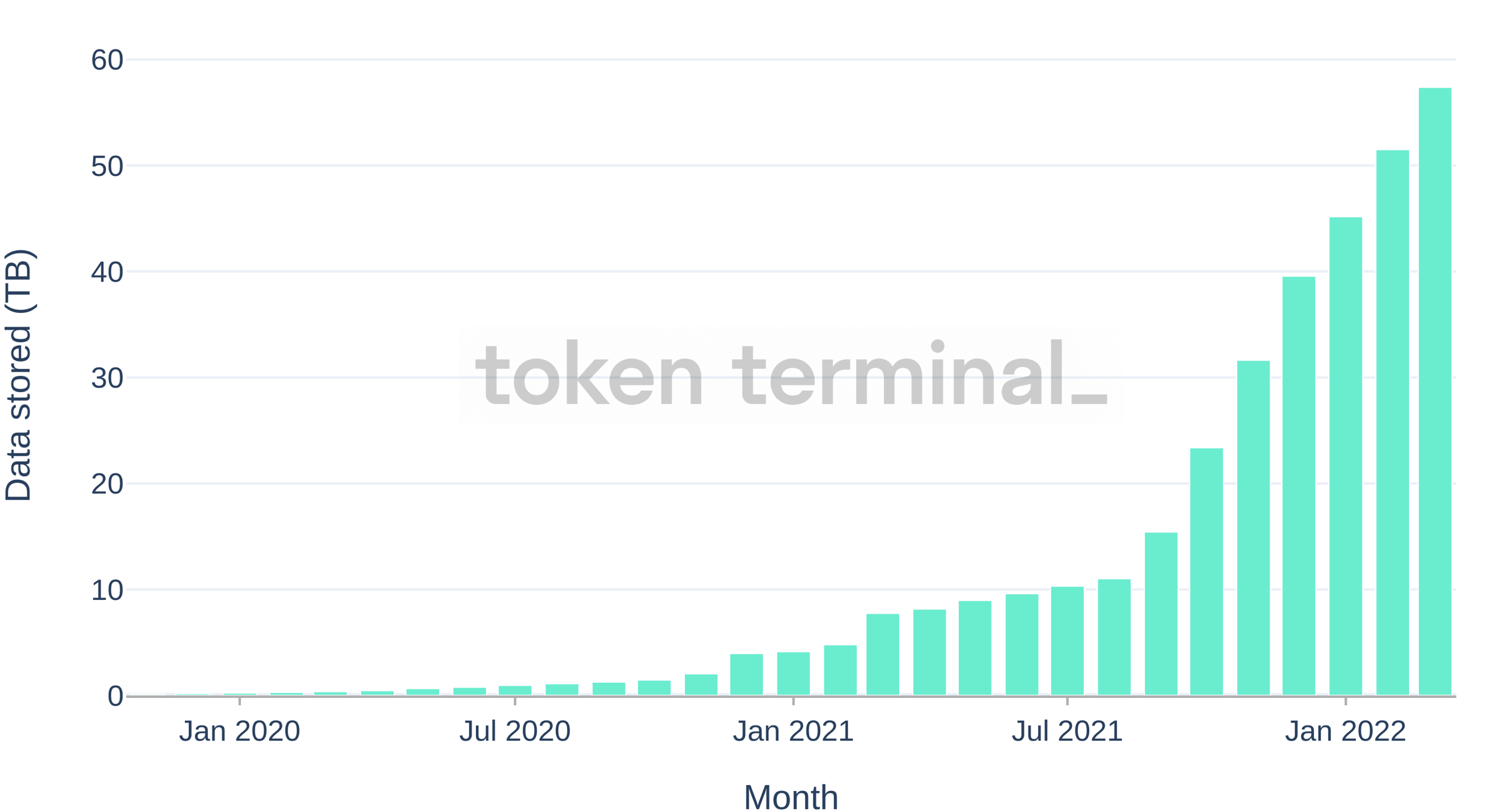 Arweave hay Filecoin? Đây là người chiến thắng rõ ràng trong cuộc chiến lưu trữ phi tập trung - Tin Tức Bitcoin - Cập Nhật Tin Tức Coin Mới Nhất 24/7 2026