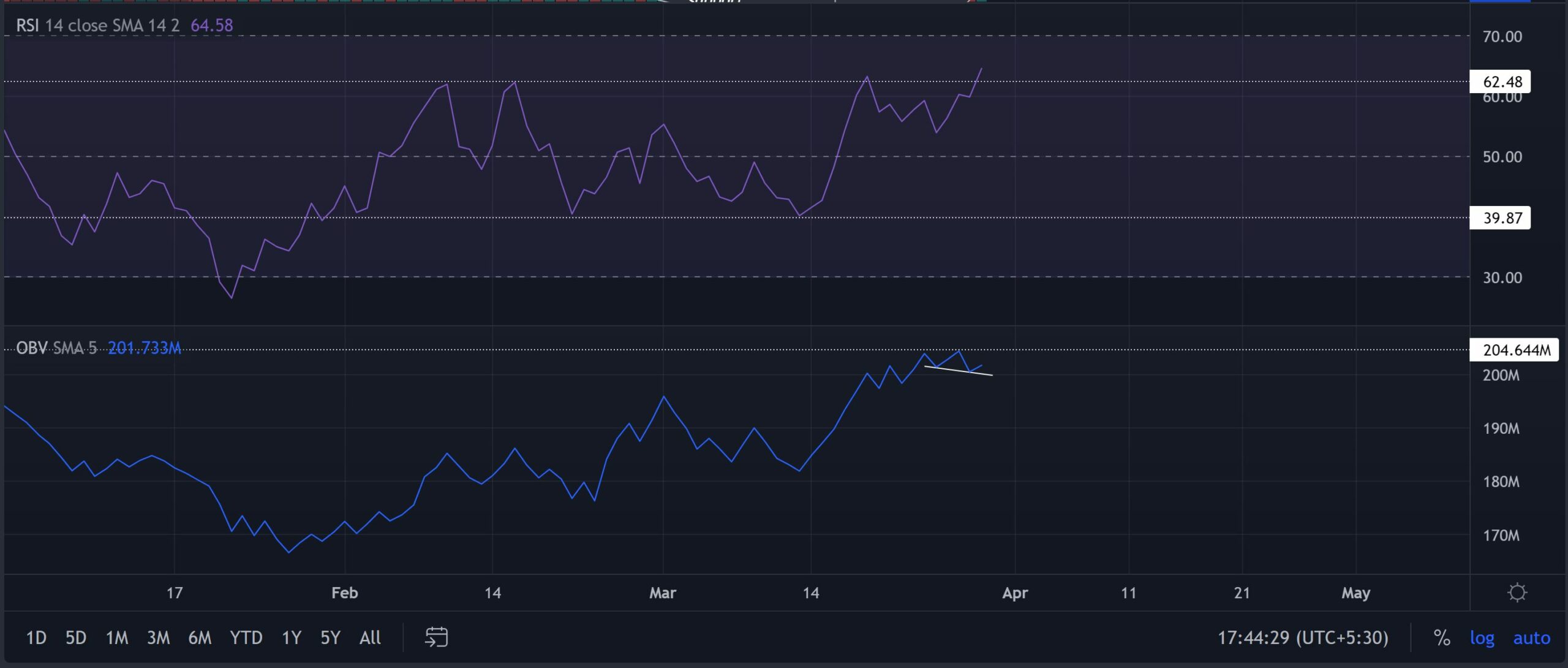 Avalanche [AVAX]: Xác định khả năng xảy ra một xu hướng tăng tiếp tục - Tin Tức Bitcoin - Cập Nhật Tin Tức Coin Mới Nhất 24/7 2025
