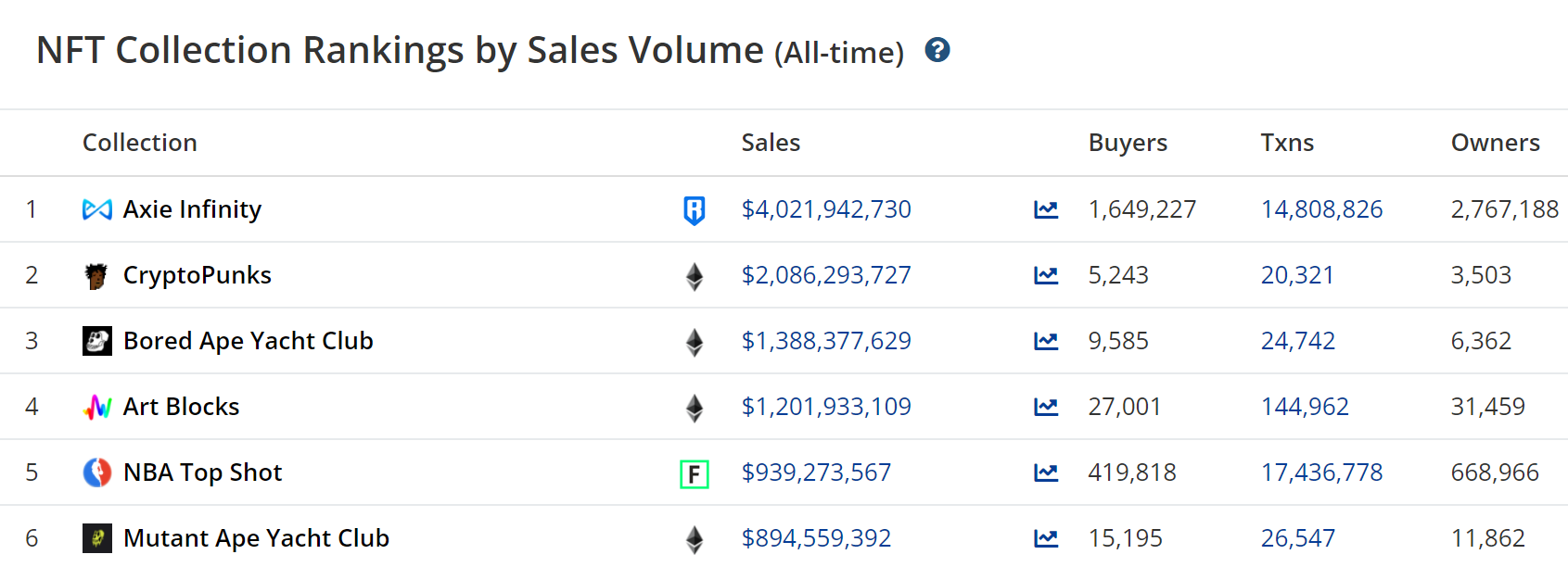 Axie Infinity: Có nhu cầu, nhưng liệu nó có đủ cung cấp không - Tin Tức Bitcoin - Cập Nhật Tin Tức Coin Mới Nhất 24/7 2025