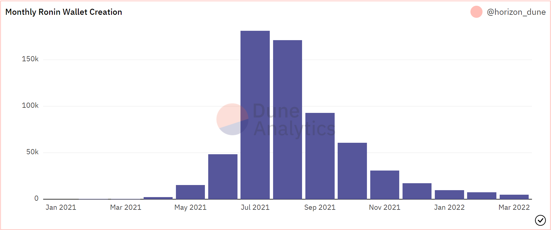 Axie Infinity: Đây là lý do tại sao đồng tiền này gặp rắc rối ngay cả trước khi vụ hack Ronin trị giá 625 triệu đô la - Tin Tức Bitcoin - Cập Nhật Tin Tức Coin Mới Nhất 24/7 2025