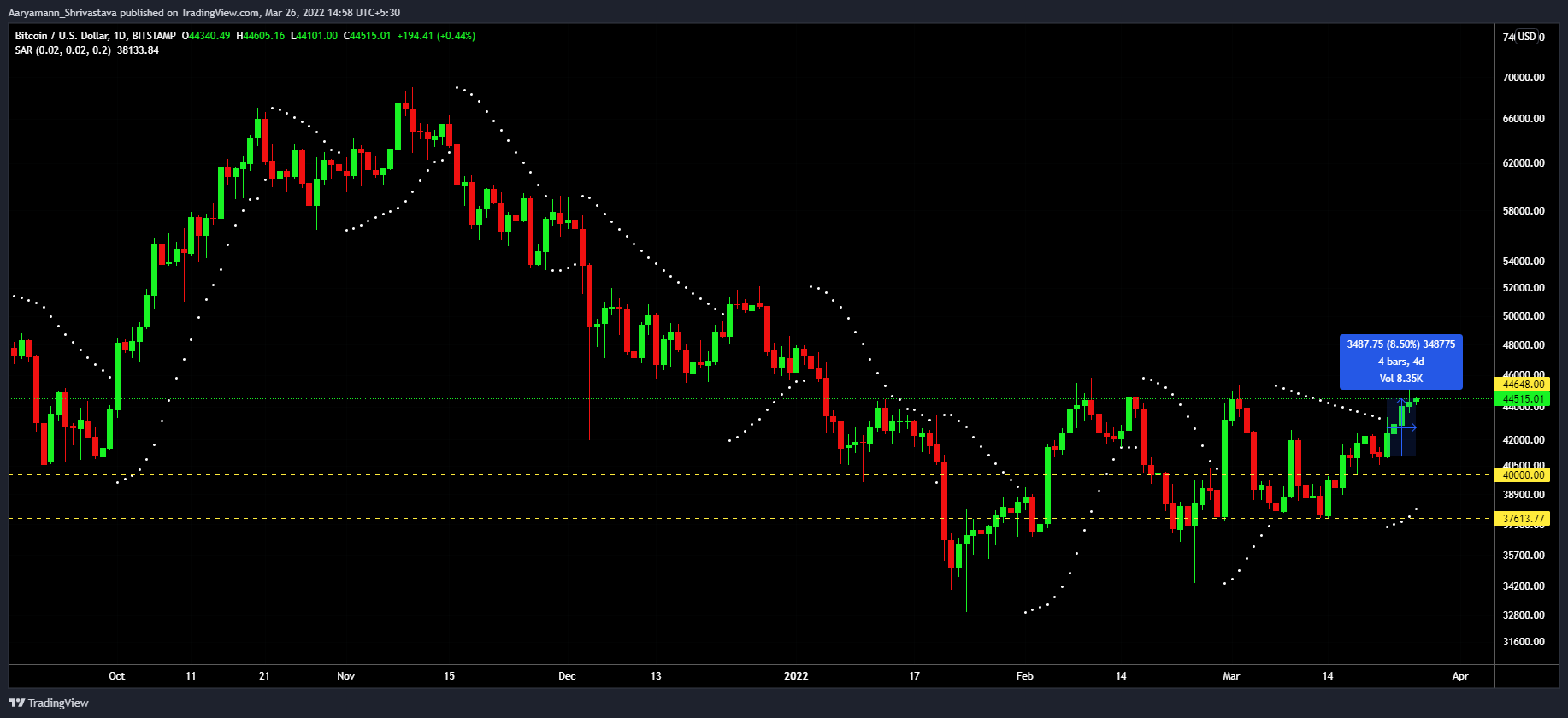 BTC: Giá có thể diễn ra như thế nào khi khối lượng giao dịch ETP giảm xuống mức thấp nhất trong 16 tháng - Tin Tức Bitcoin - Cập Nhật Tin Tức Coin Mới Nhất 24/7 2025