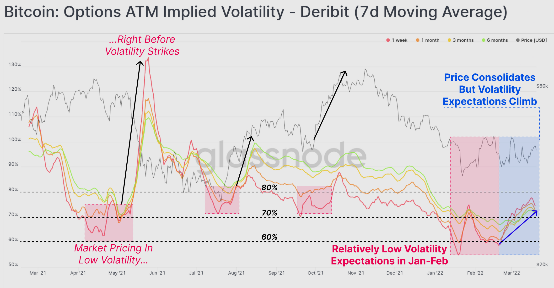 Bitcoin: Đối với các nhà giao dịch, đây là những manh mối cho thấy 'sự biến động cao hơn ở gần góc' - Tin Tức Bitcoin - Cập Nhật Tin Tức Coin Mới Nhất 24/7 2025