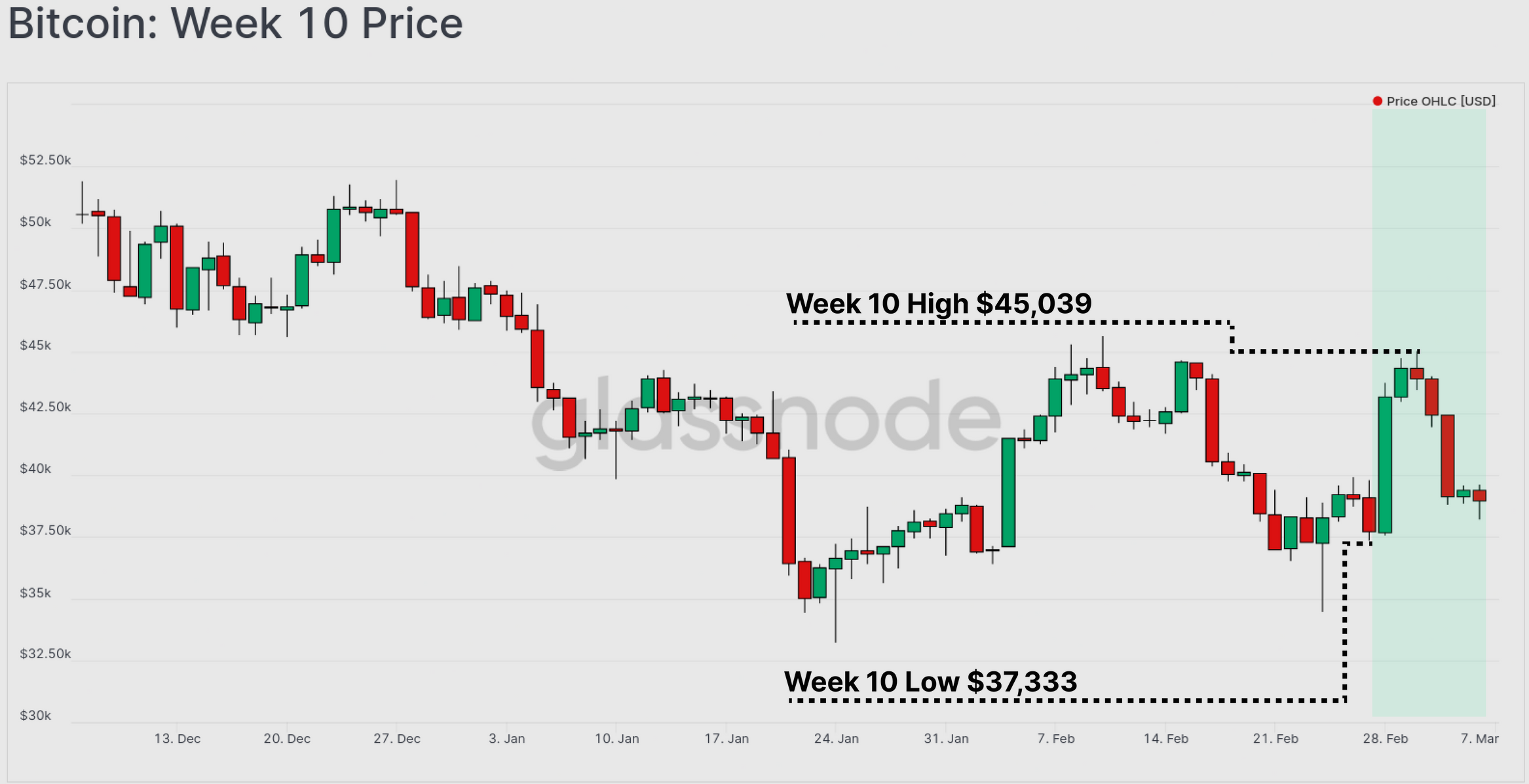 Bitcoin: LTH 'mệt mỏi' và điều đó nói lên điều gì về khả năng đầu tư - Tin Tức Bitcoin - Cập Nhật Tin Tức Coin Mới Nhất 24/7 2025