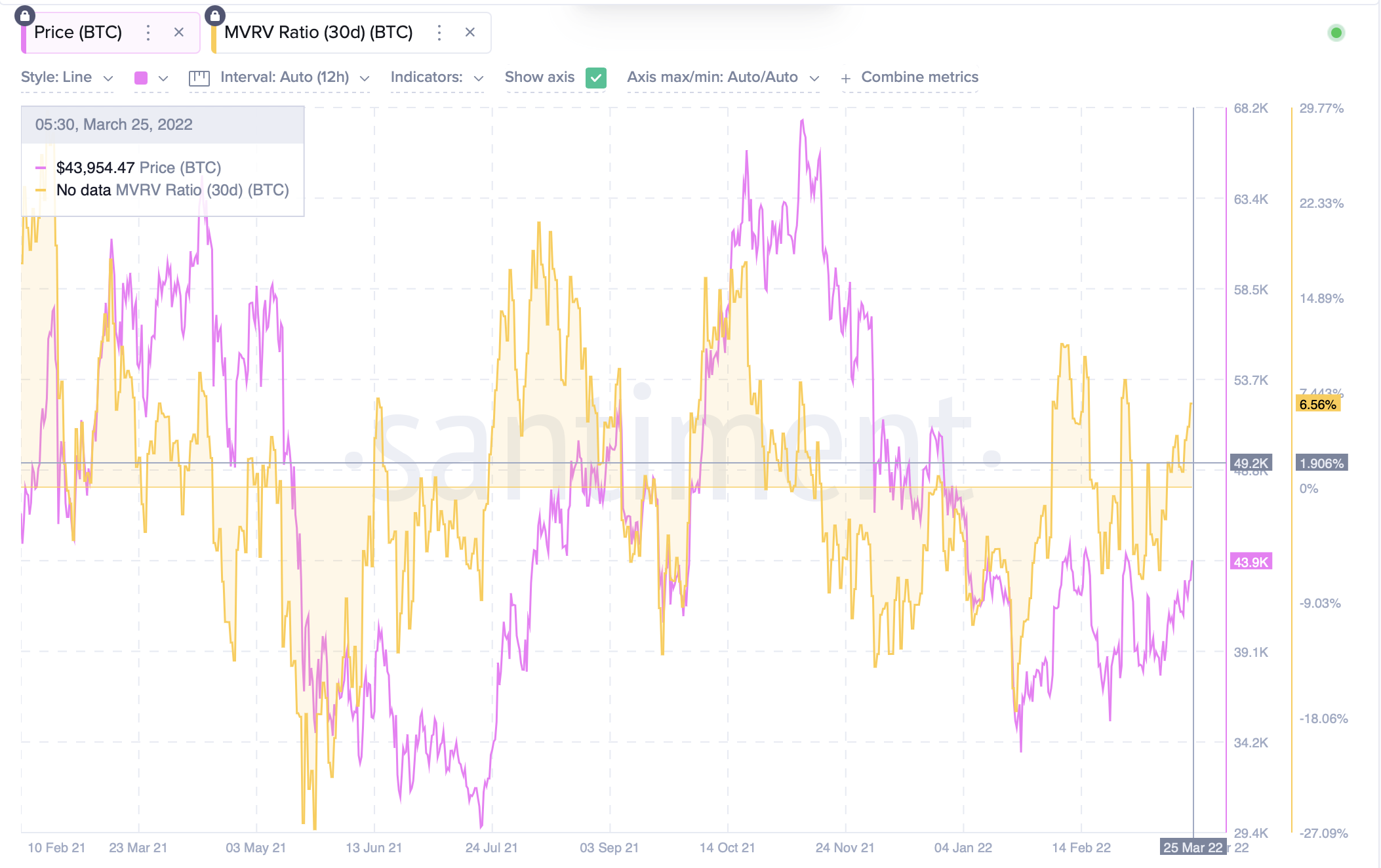 Bitcoin có thể sớm phá vỡ ngưỡng kháng cự 50.000 đô la? Các chỉ số đang nhấp nháy… - Tin Tức Bitcoin - Cập Nhật Tin Tức Coin Mới Nhất 24/7 2025