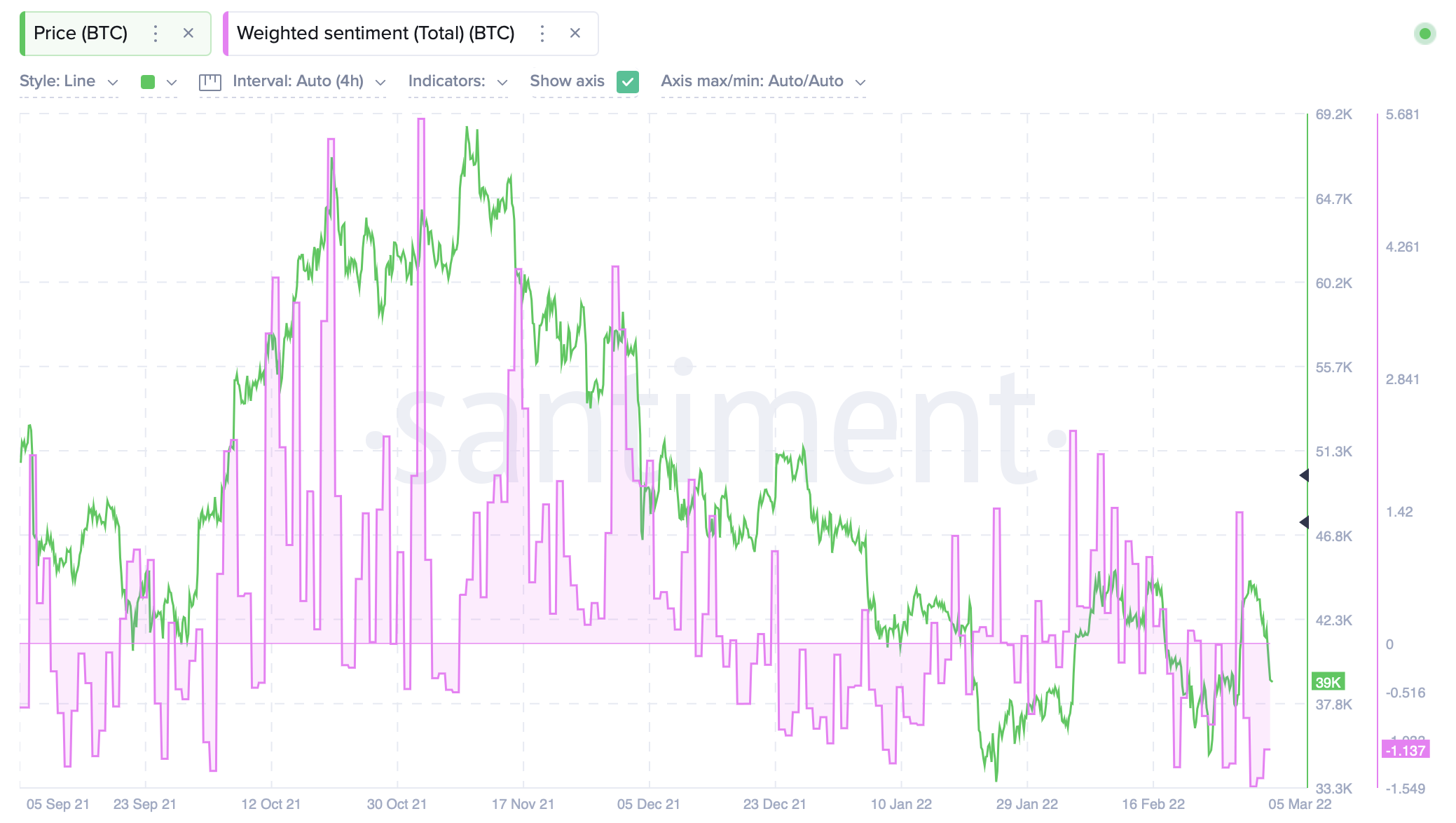 Bitcoin tách khỏi S & P500 vì xung đột Nga-Ukraine? - Tin Tức Bitcoin - Cập Nhật Tin Tức Coin Mới Nhất 24/7 2025