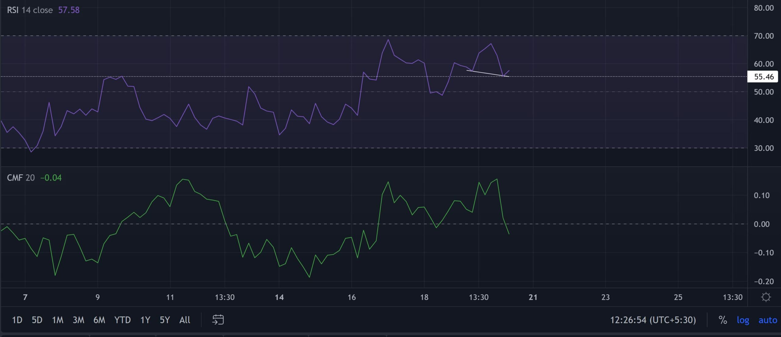 Các nhà đầu tư MANA phải chú ý đến phạm vi này vì… - Tin Tức Bitcoin - Cập Nhật Tin Tức Coin Mới Nhất 24/7 2025