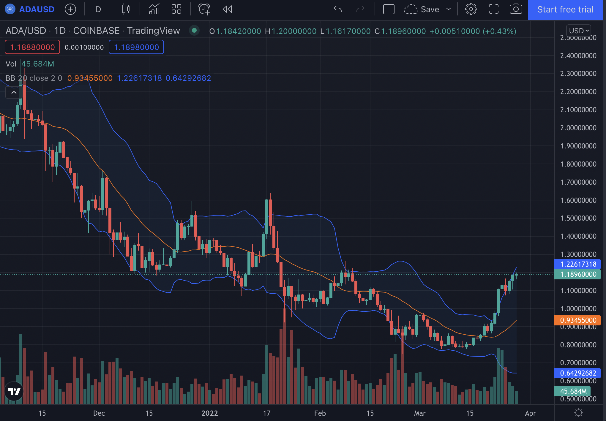 Cardano: Hoskinson 'khá vui', nhưng liệu Vasil có ảnh hưởng tương tự đến giá của ADA không - Tin Tức Bitcoin - Cập Nhật Tin Tức Coin Mới Nhất 24/7 2025 Cardano: Hoskinson 'khá vui', nhưng liệu Vasil có ảnh hưởng tương tự đến giá của ADA không - Tin Tức Bitcoin - Cập Nhật Tin Tức Coin Mới Nhất 24/7 2025