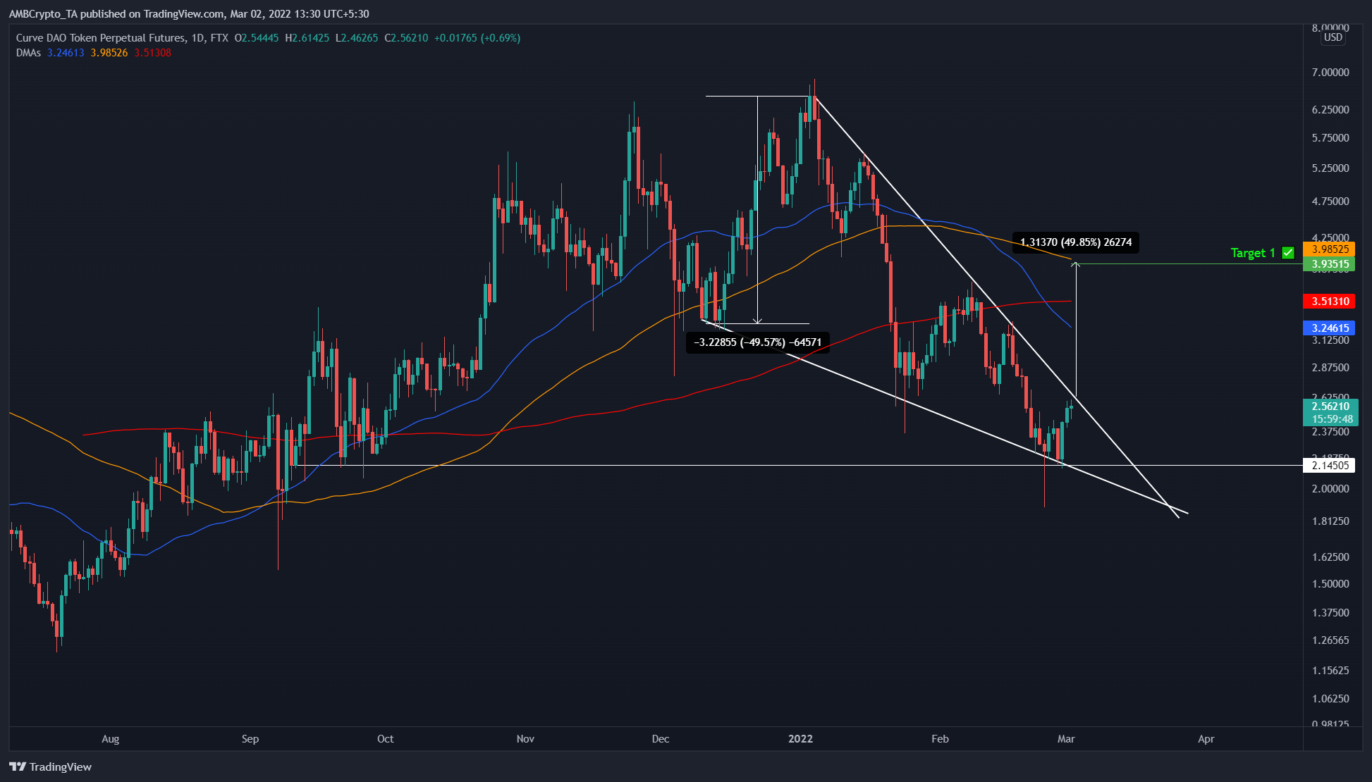 Câu trả lời đơn giản cho những gì có thể sai đối với luận điểm tăng giá của CRV - Tin Tức Bitcoin - Cập Nhật Tin Tức Coin Mới Nhất 24/7 2025