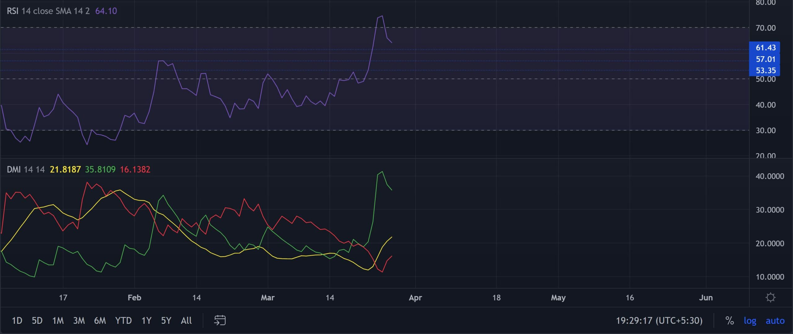 Cuộc biểu tình của AXS là đằng sau nó, nhưng đây là những gì phía trước nó - Tin Tức Bitcoin - Cập Nhật Tin Tức Coin Mới Nhất 24/7 2025