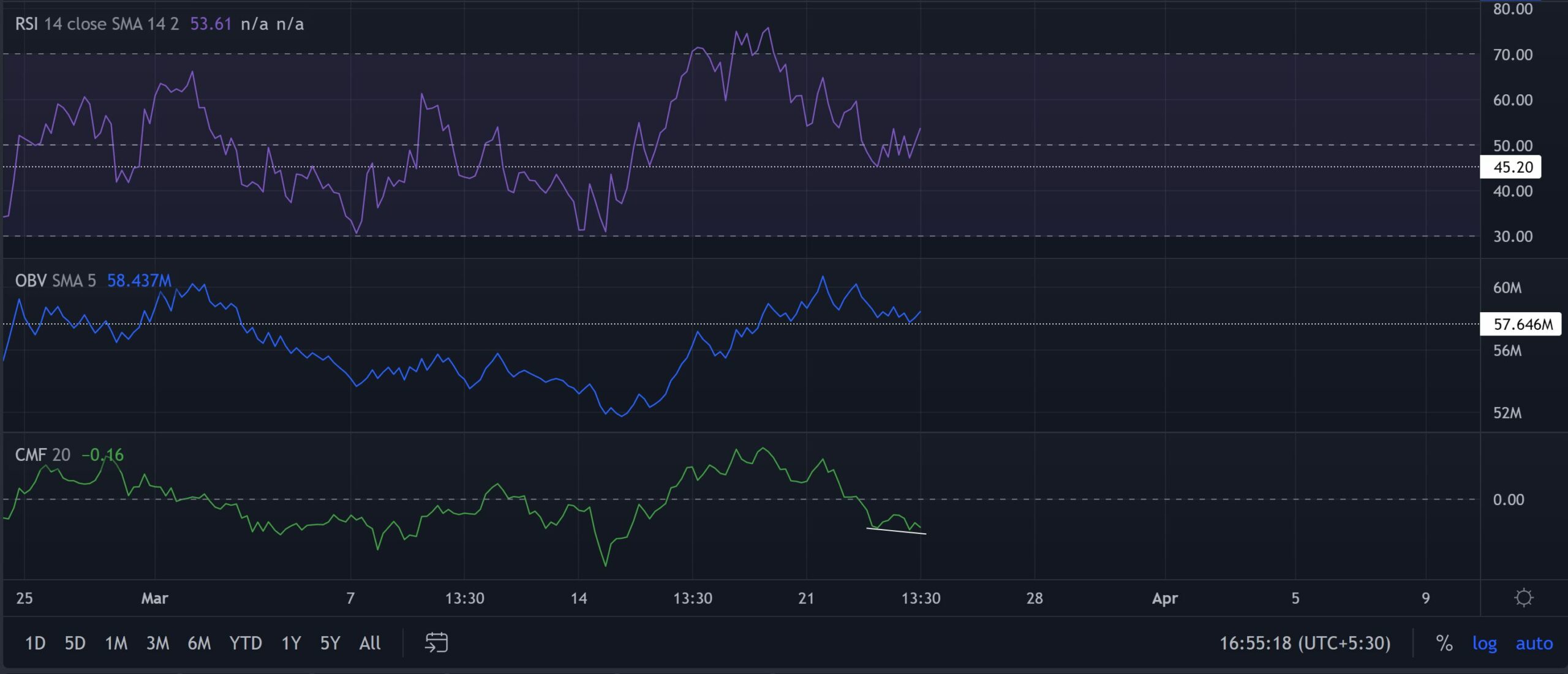 Đánh giá tỷ lệ cược của AVAX về một đợt tăng giá khác trước khi xu hướng đảo ngược - Tin Tức Bitcoin - Cập Nhật Tin Tức Coin Mới Nhất 24/7 2025 Đánh giá tỷ lệ cược của AVAX về một đợt tăng giá khác trước khi xu hướng đảo ngược - Tin Tức Bitcoin - Cập Nhật Tin Tức Coin Mới Nhất 24/7 2025