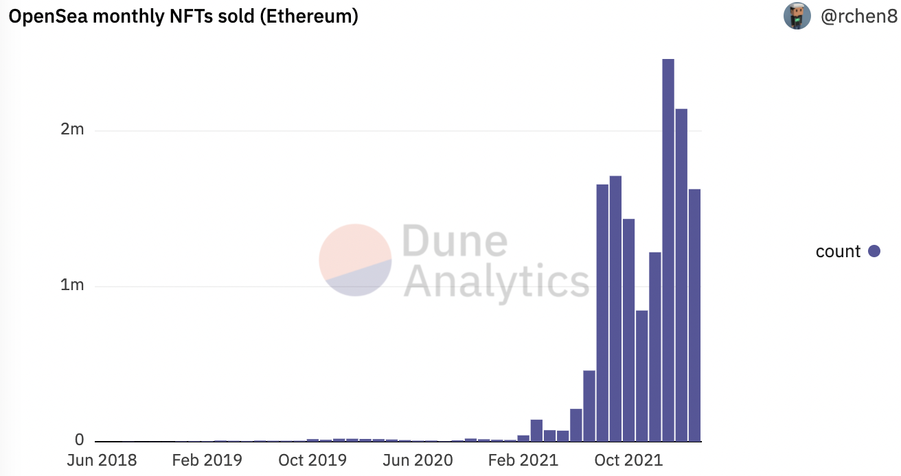 Đây là cách Ripple tiếp thu những gì là chìa khóa để hiểu những người thu thập NFT - Tin Tức Bitcoin - Cập Nhật Tin Tức Coin Mới Nhất 24/7 2025