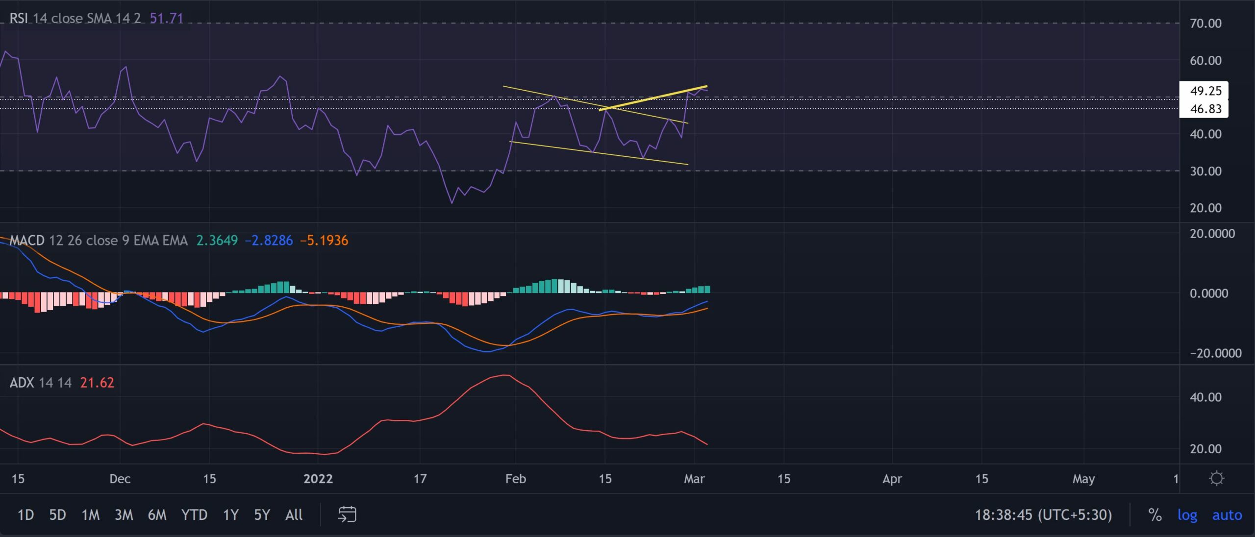 Đây là lộ trình để Solana chuyển đổi xu hướng thị trường của mình - Tin Tức Bitcoin - Cập Nhật Tin Tức Coin Mới Nhất 24/7 2025 Đây là lộ trình để Solana chuyển đổi xu hướng thị trường của mình - Tin Tức Bitcoin - Cập Nhật Tin Tức Coin Mới Nhất 24/7 2025